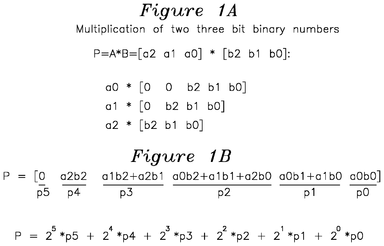 Differential Analog Multiplier-Accumulator