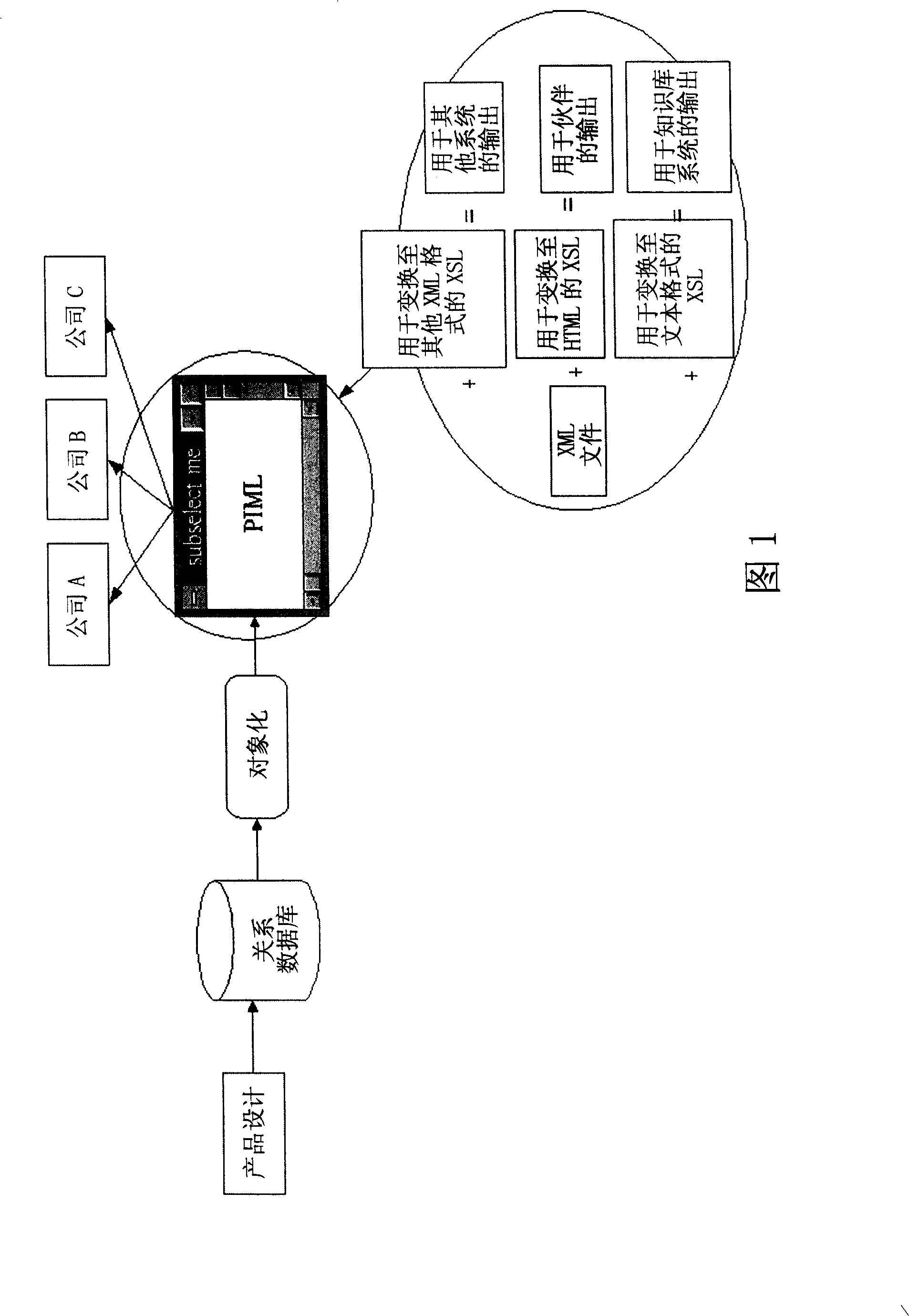 Self-adaptive program calling method for information interchange in heterochronous environments