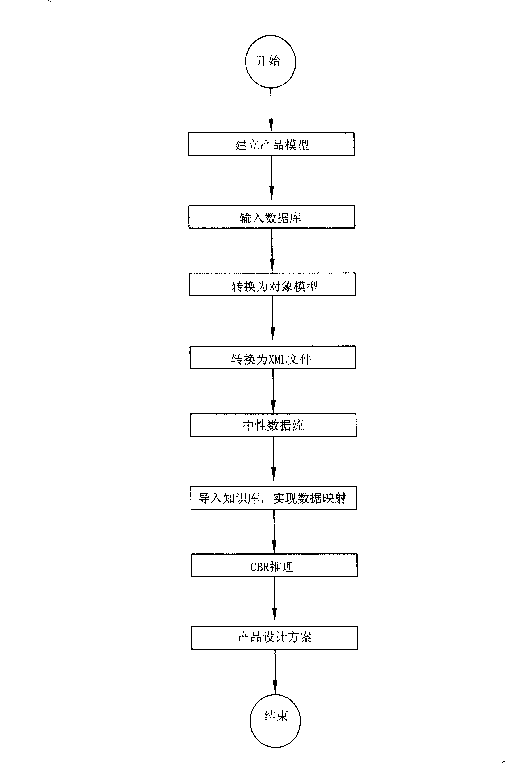 Self-adaptive program calling method for information interchange in heterochronous environments