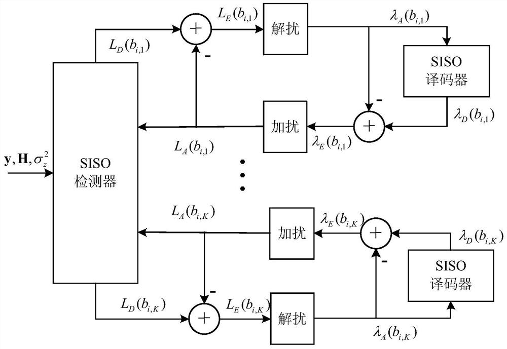 Iterative Soft Interference Cancellation Reception Method under Massive MIMO Omnidirectional Precoding Transmission