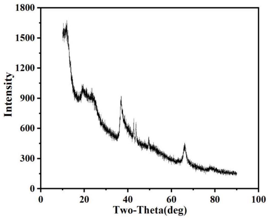 Biochar-manganese composite material coated with biochar as well as preparation method and application of biochar-manganese composite material