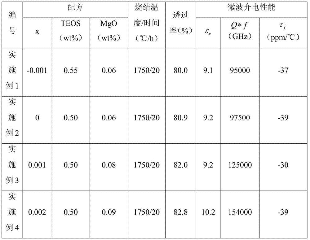 A high-q transparent yag microwave dielectric ceramic material and its application