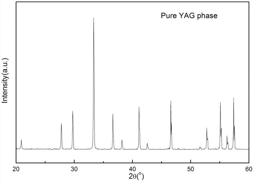 A high-q transparent yag microwave dielectric ceramic material and its application