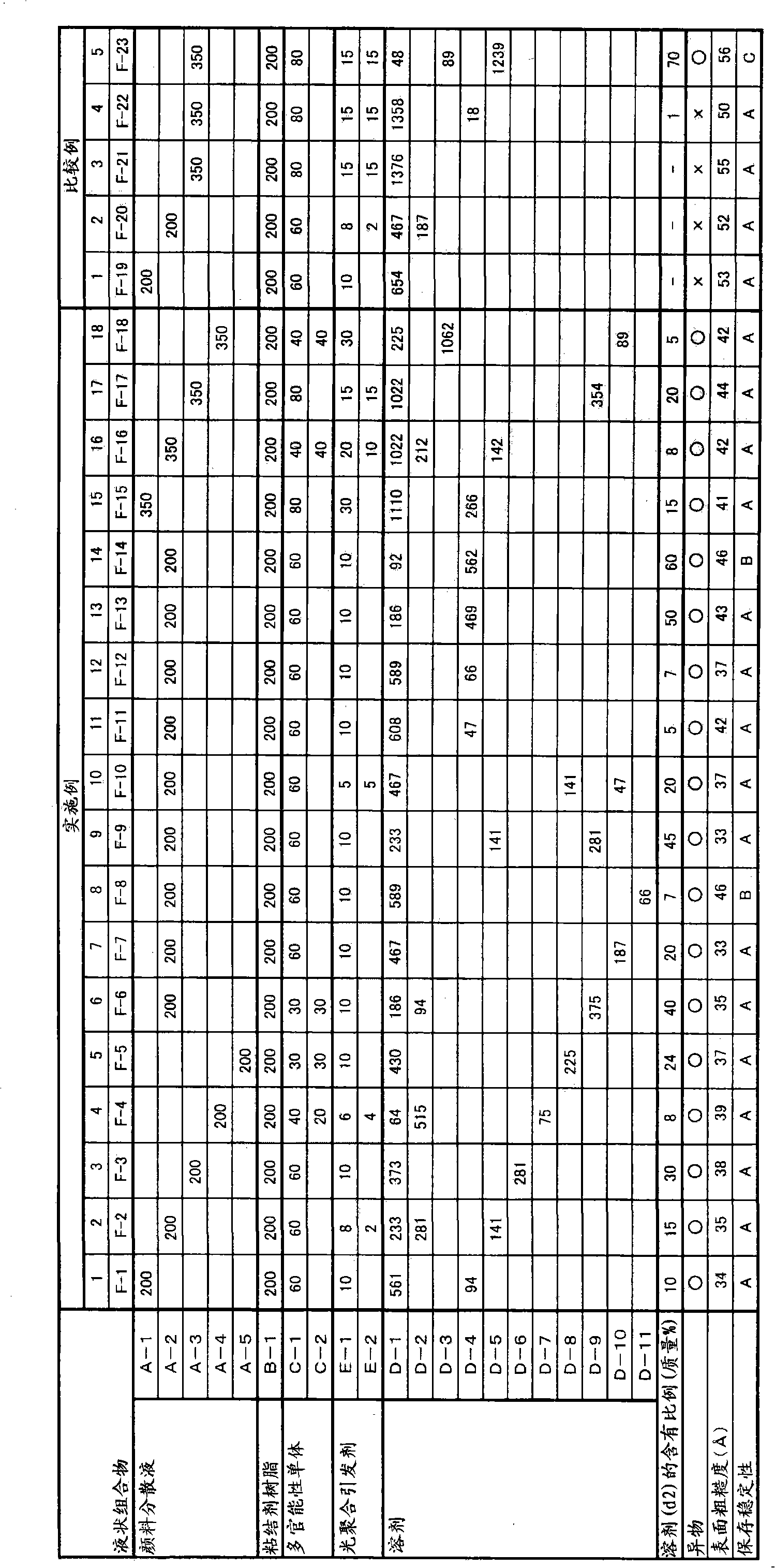 Coloring composition, color filter and color liquid crystal display device
