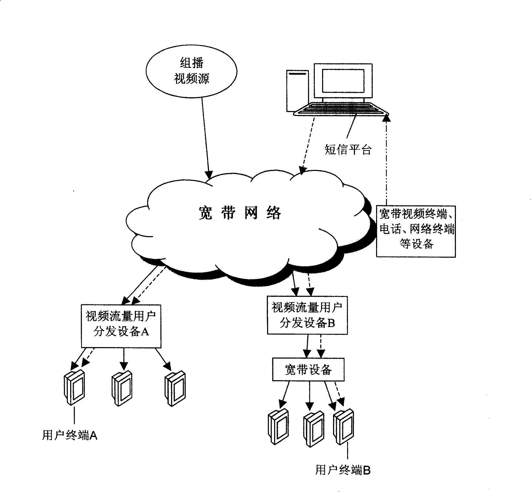 System and method for realizing multi-media service in wide-band video system