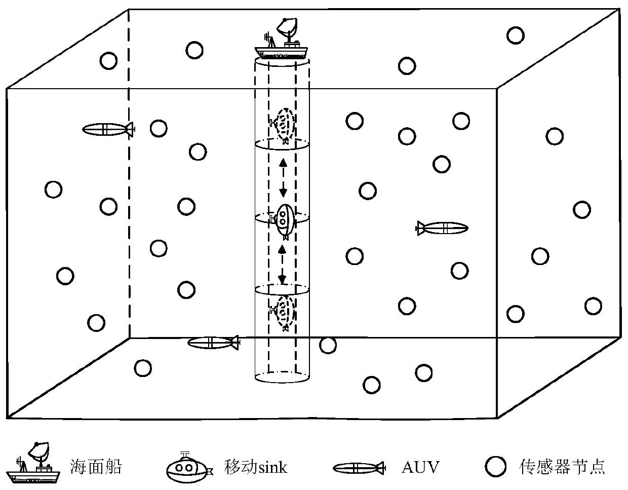 Voi-based efficient data collection method for multiple Auvs in underwater wireless sensor networks