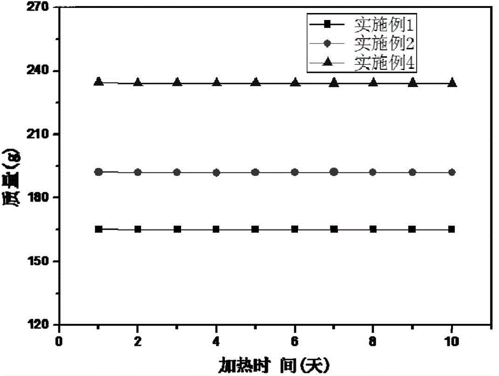 Liquid supported carbon dioxide separating membrane