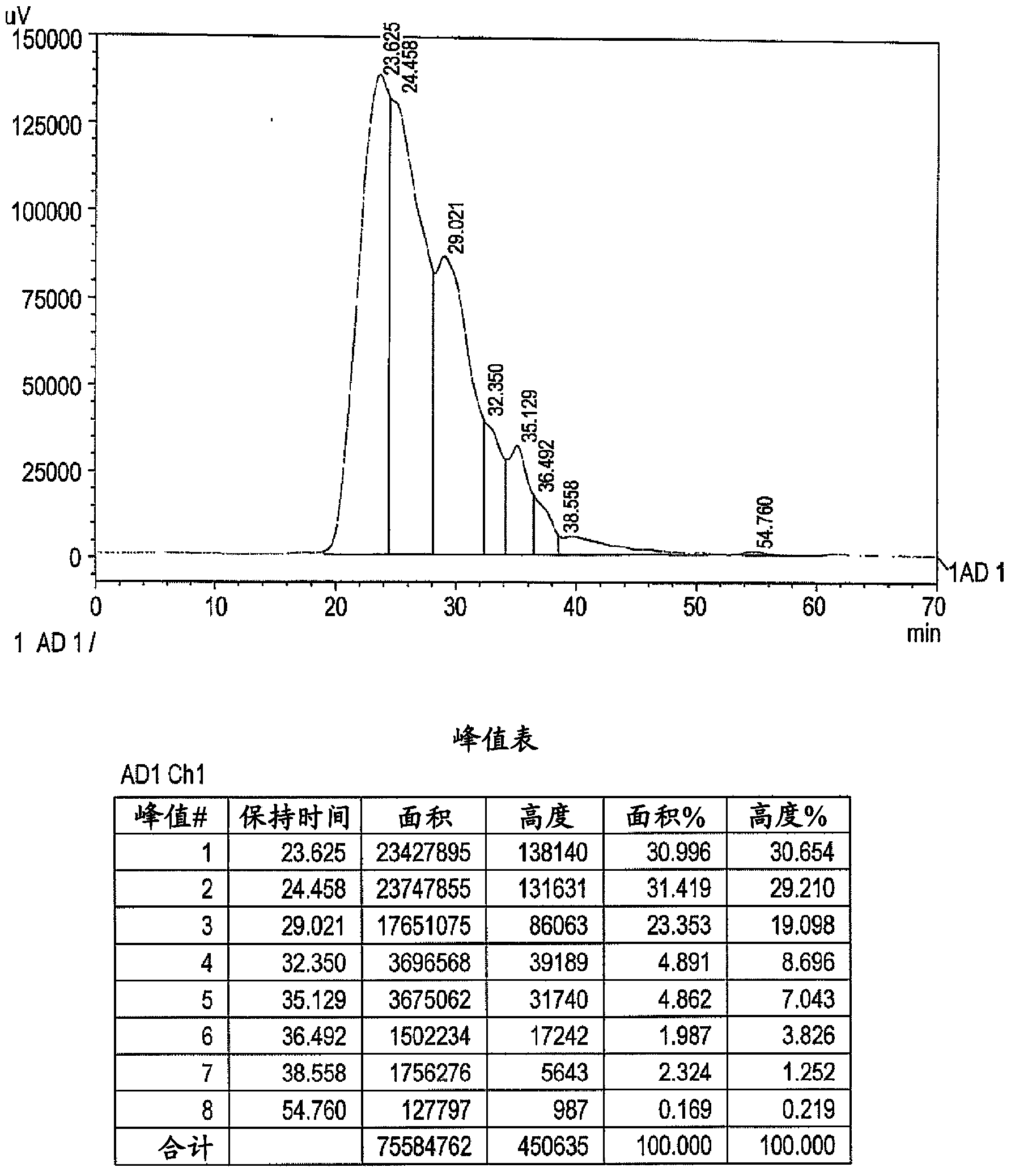 Composition containing soy protein hydrolyzate