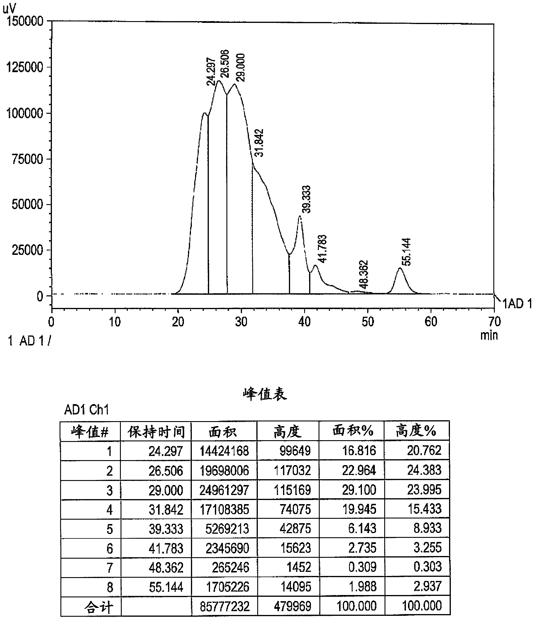 Composition containing soy protein hydrolyzate