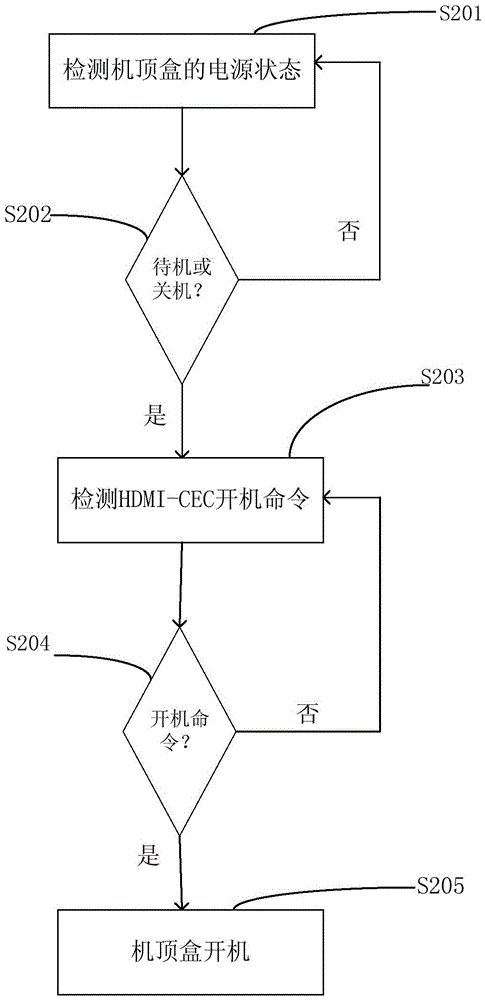 STB (Set Top Box) operation method and apparatus and STB