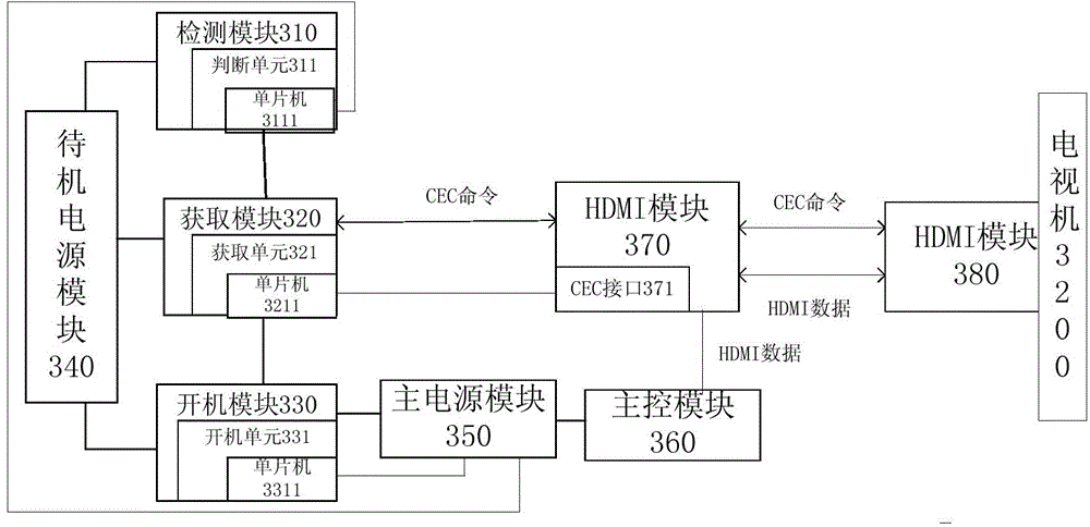 STB (Set Top Box) operation method and apparatus and STB