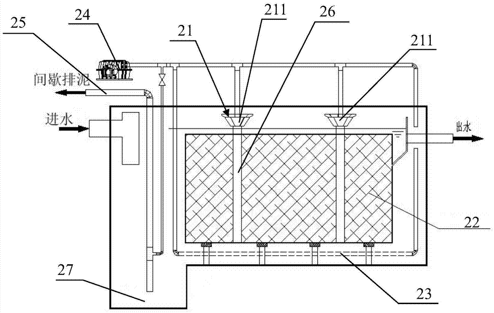 Multiphase circulation integrated sewage treatment equipment