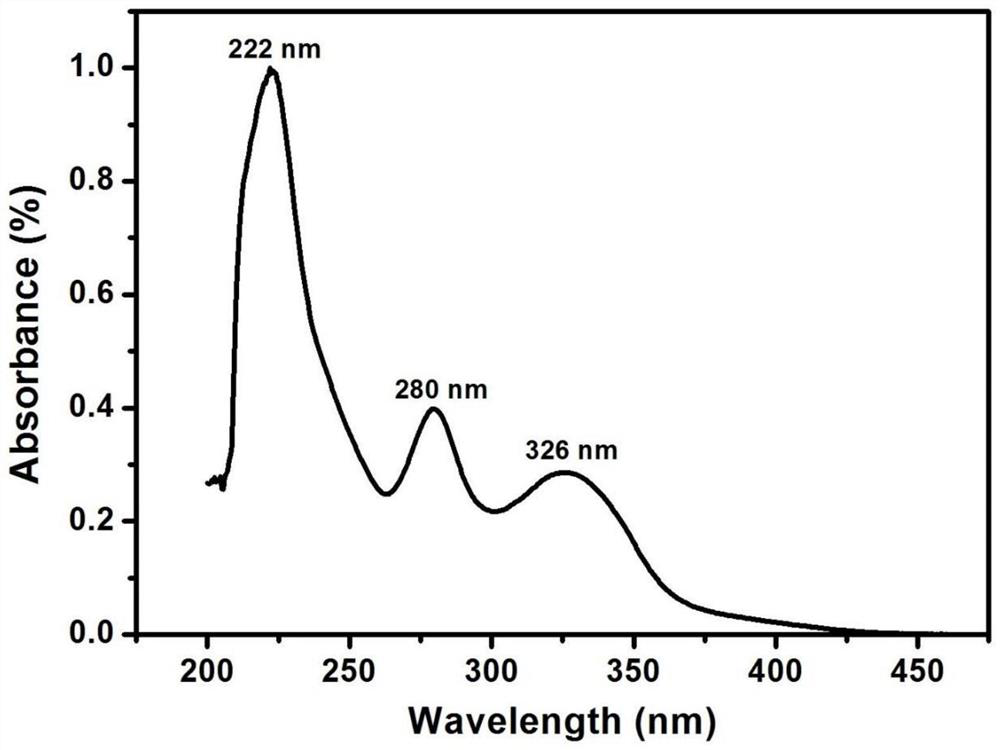 A kind of aromatic diamine monomer and preparation method thereof