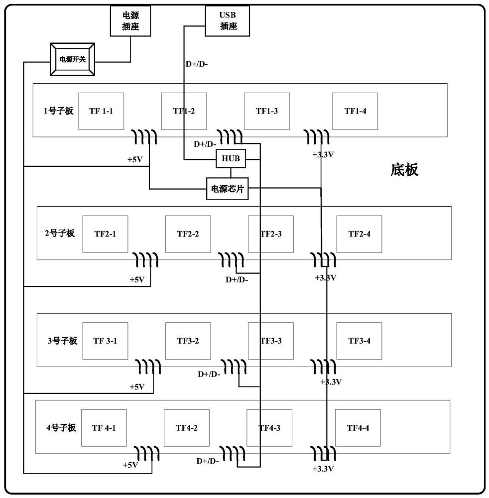 A kind of concurrent test system and method