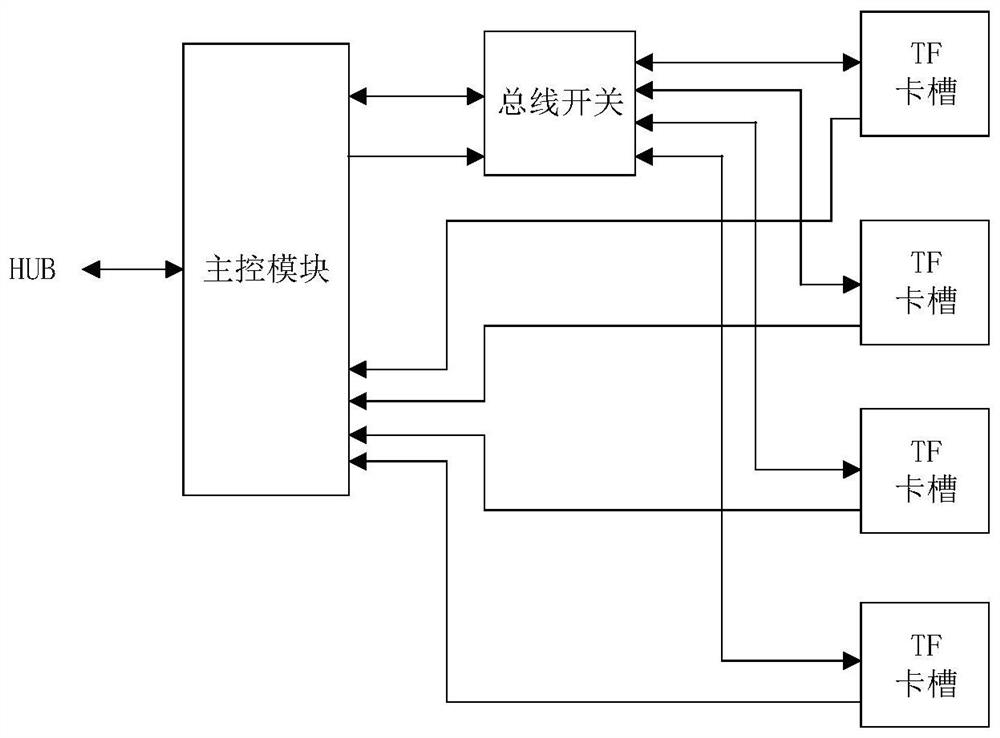 A kind of concurrent test system and method