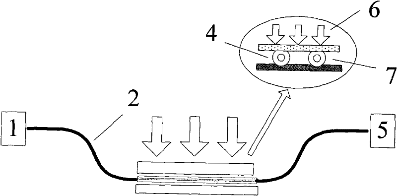 Monitoring method for LPFG (Long Period Fiber Grating) transverse load direction characteristic