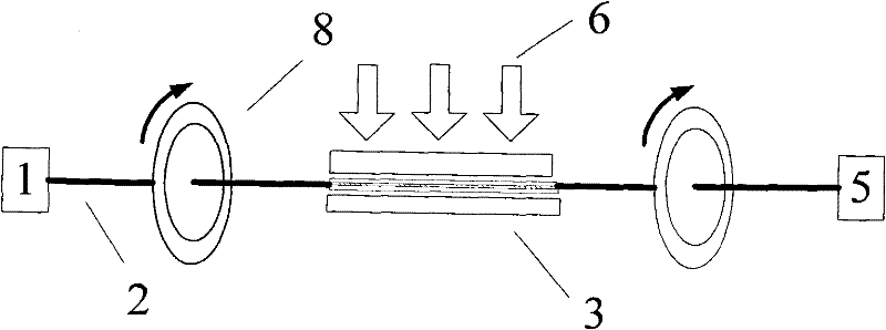 Monitoring method for LPFG (Long Period Fiber Grating) transverse load direction characteristic