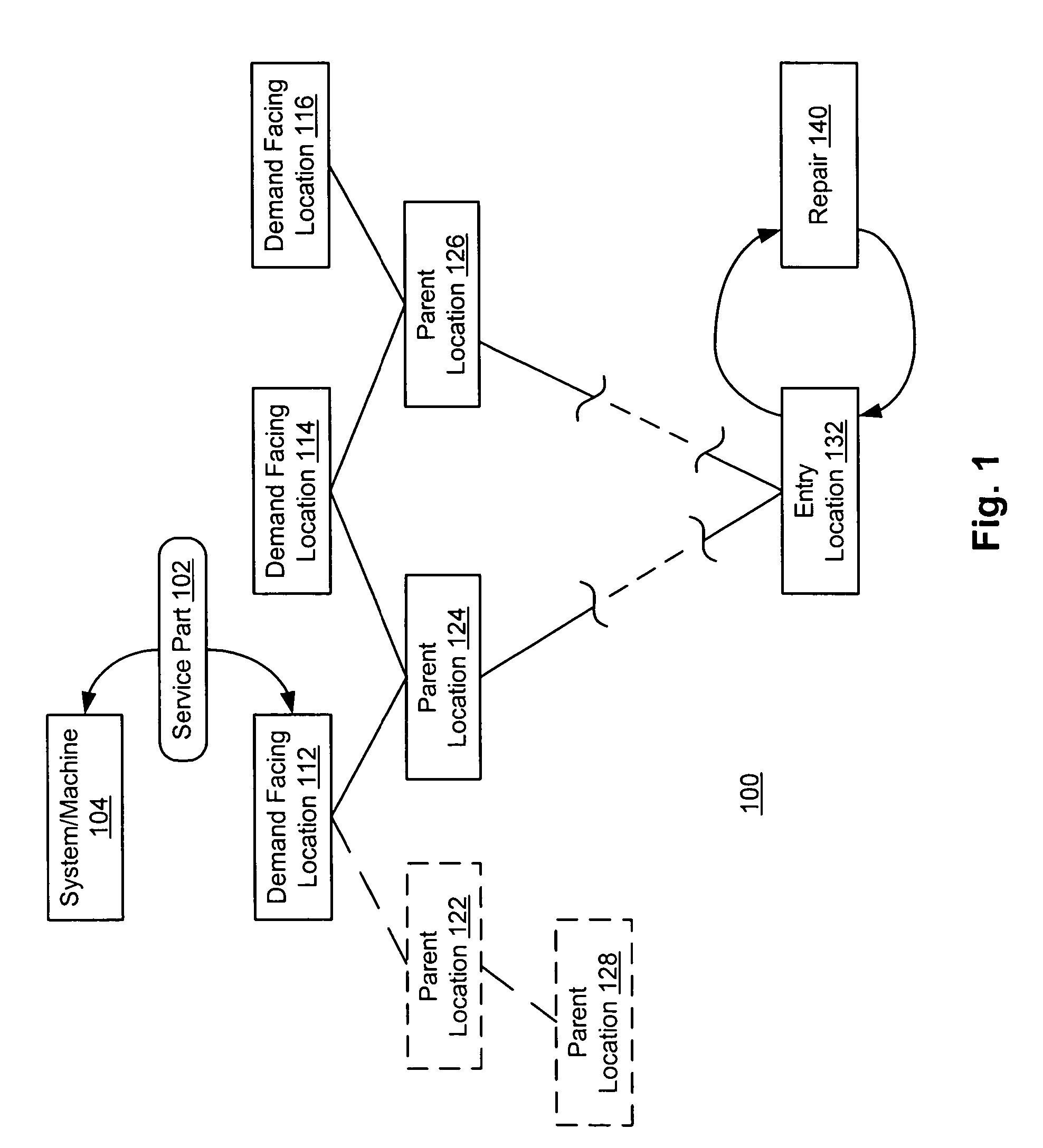 System and method for service parts planning in a multi-echelon network