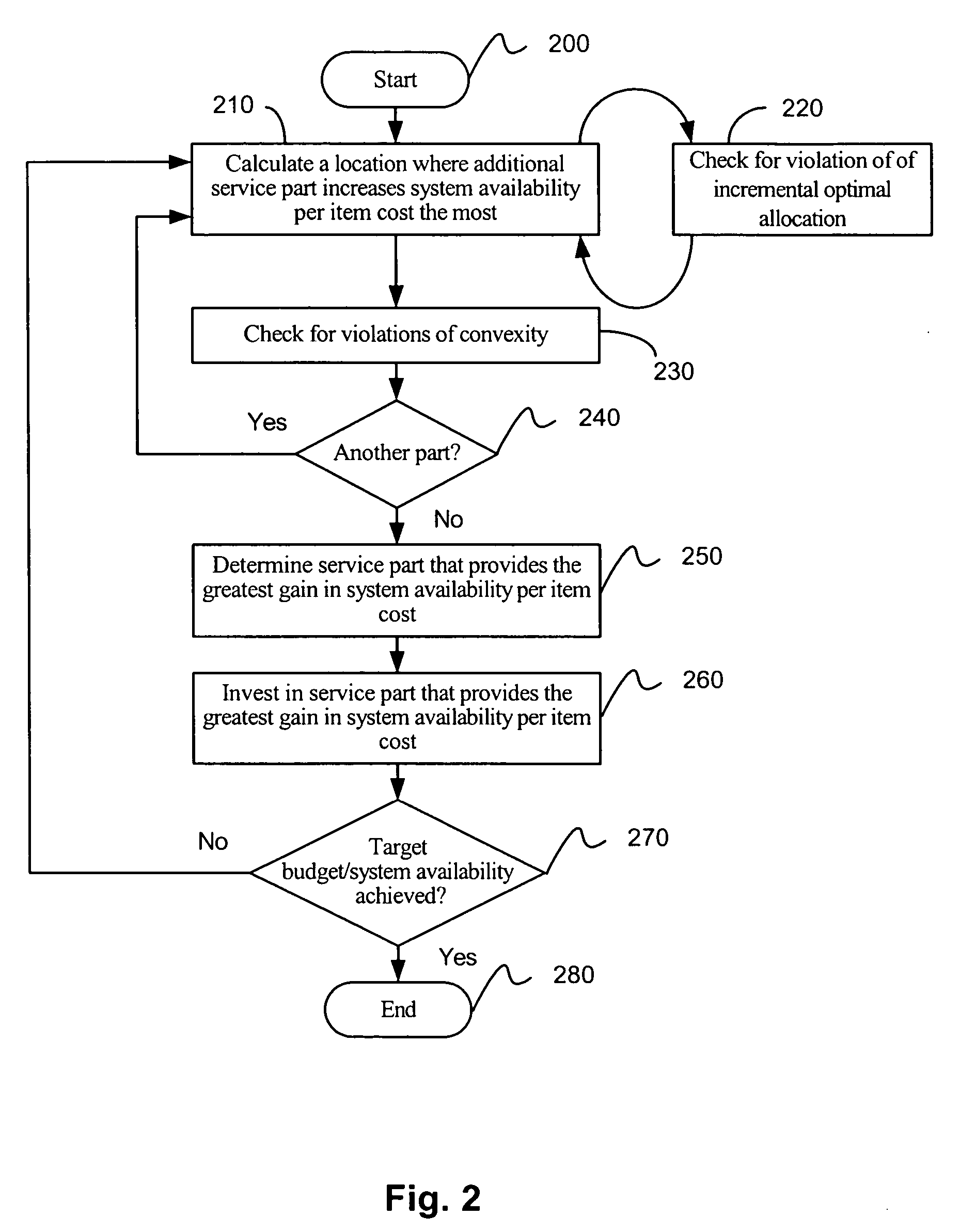 System and method for service parts planning in a multi-echelon network