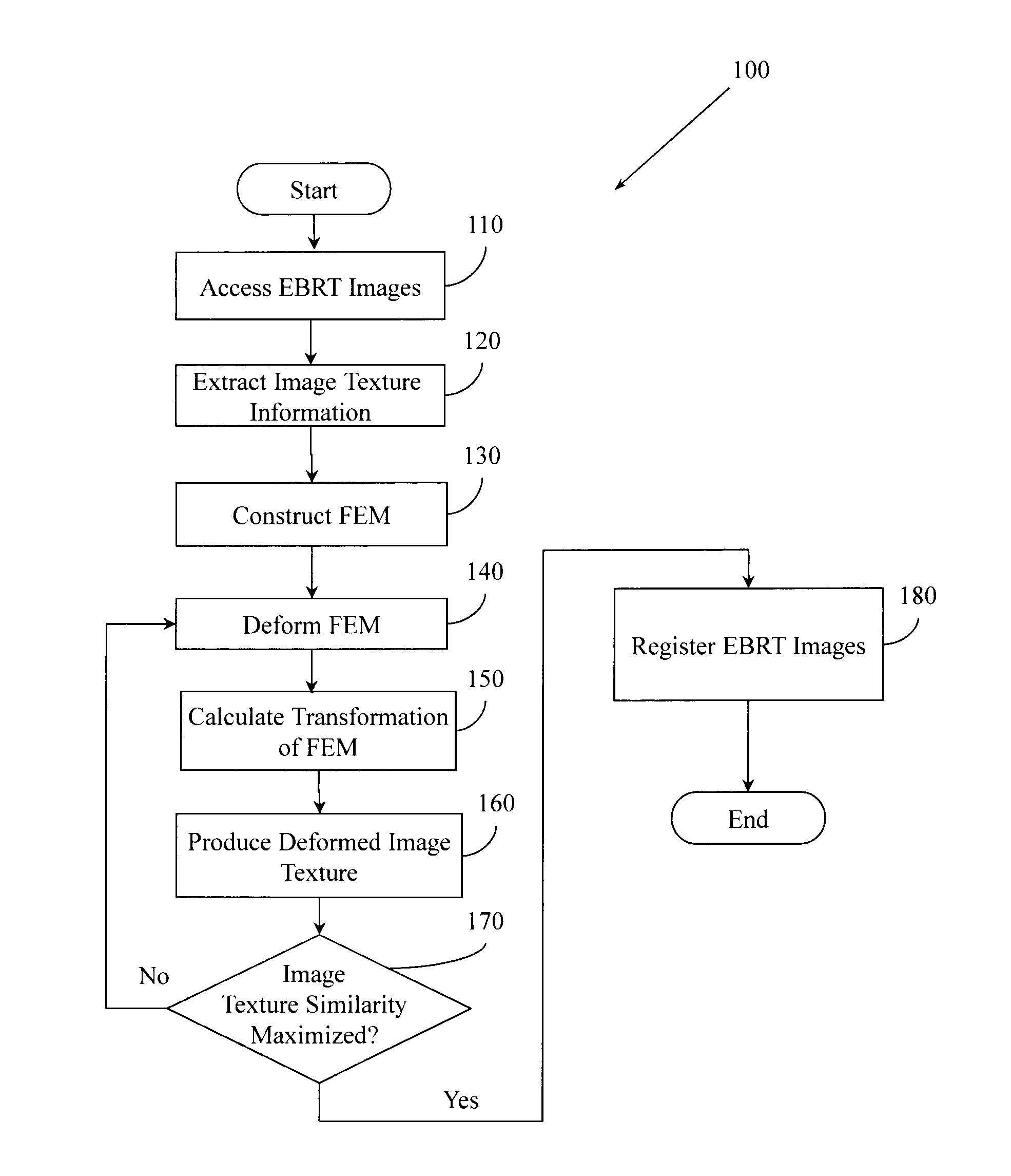 Image Similarity-Based Finite Element Model Registration