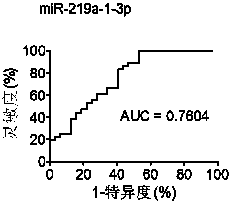 miRNA markers associated with Crohn disease and application thereof