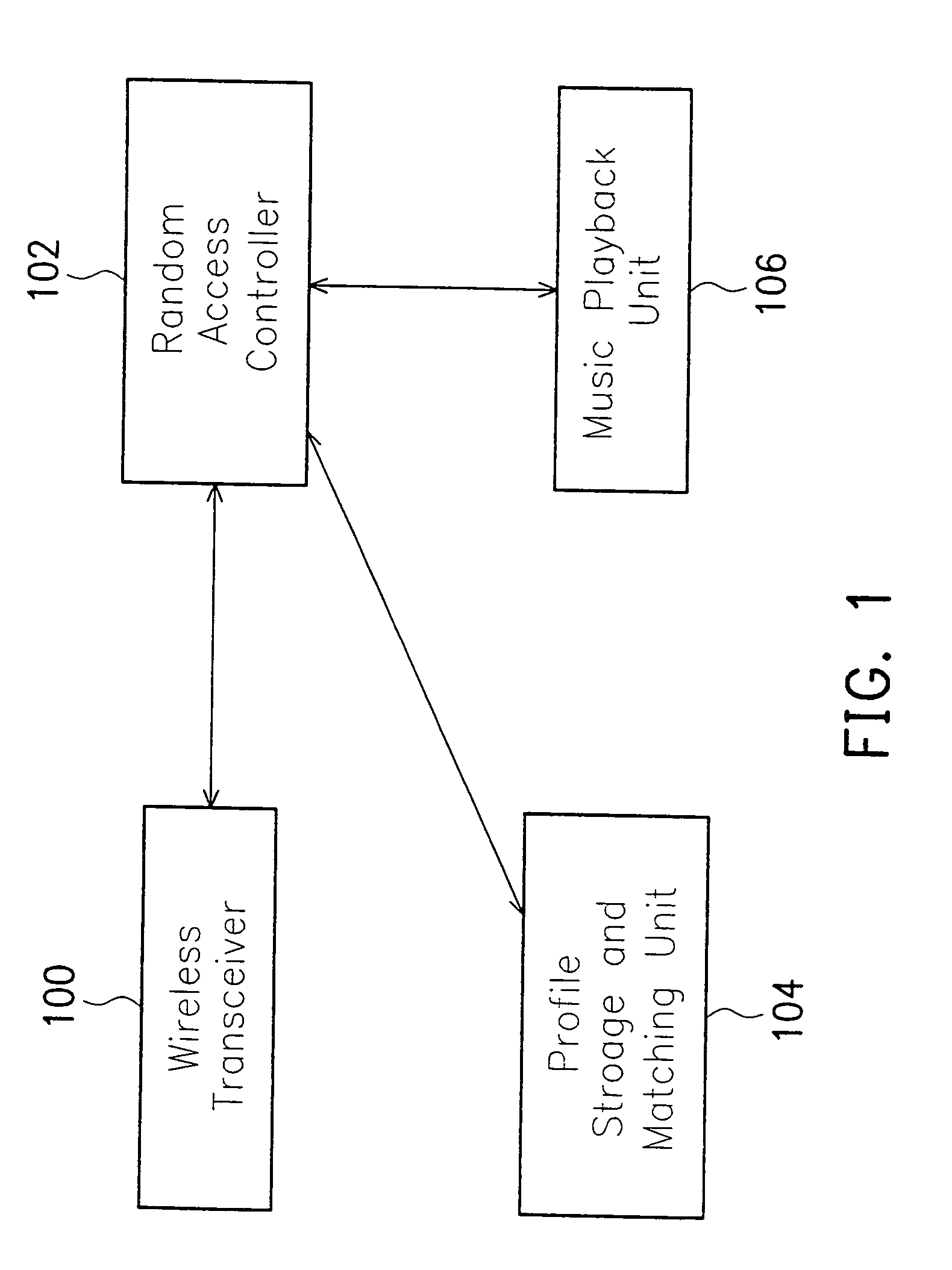 Apparatus and method for coordinated music playback in wireless ad-hoc networks