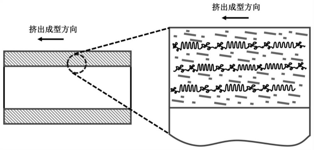 Long and short glass fiber hybrid reinforced polypropylene base station antenna outer cover composite material and preparation method thereof