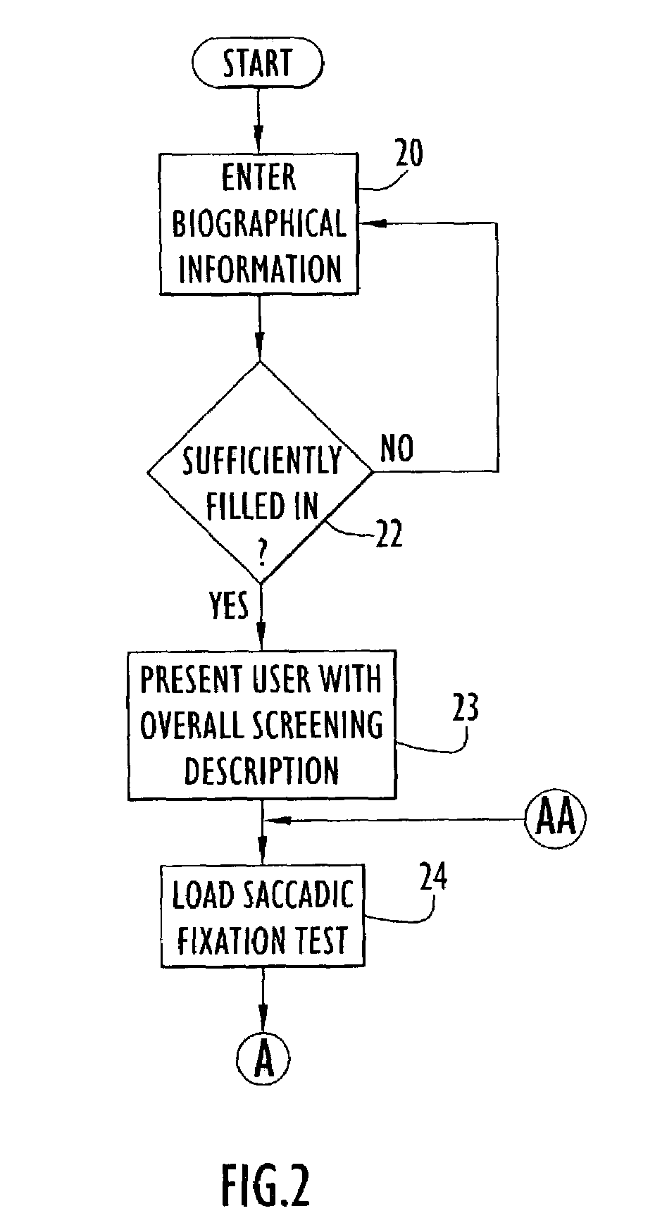 Method and apparatus for screening aspects of vision development and visual processing related to cognitive development and learning on the internet