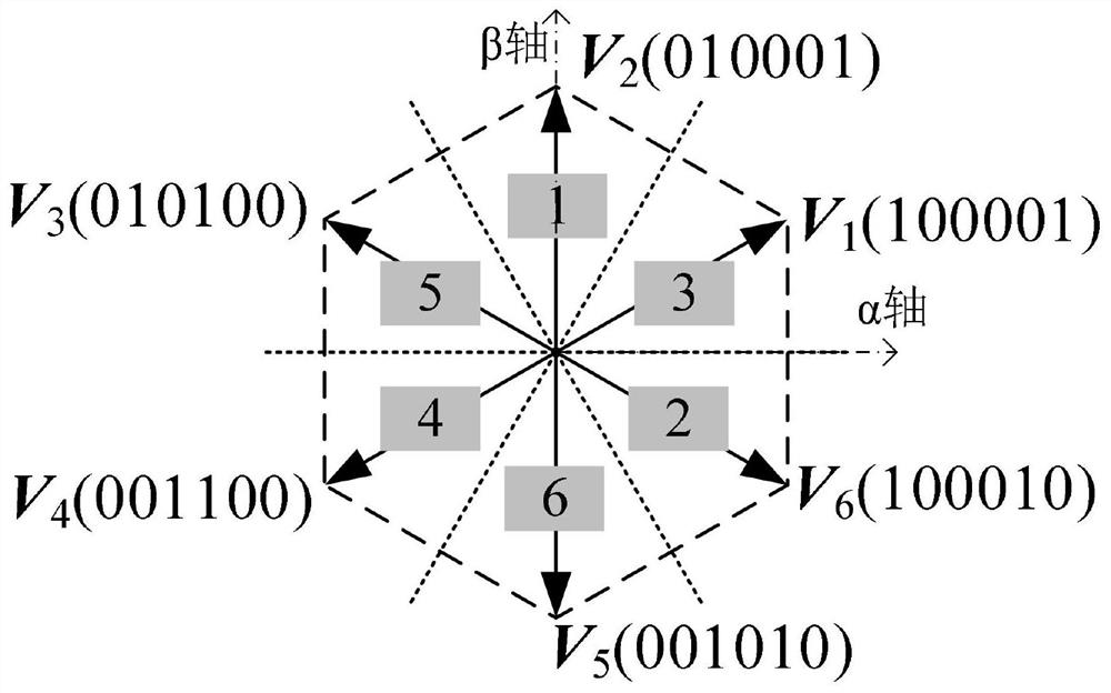 Direct torque control method of common DC bus type open-winding permanent magnet synchronous motor system