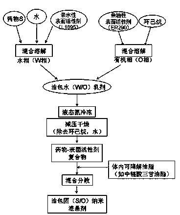 A preparation for improving oral bioavailability of risedronate sodium and a preparing method thereof