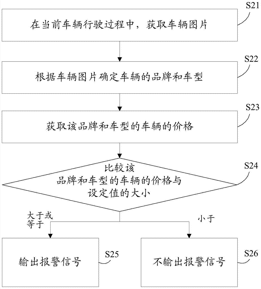 Driving early warning method and device
