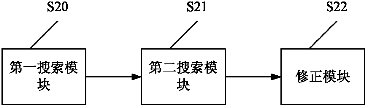 Method and device for searching soft sphere decoding in single-tree mode