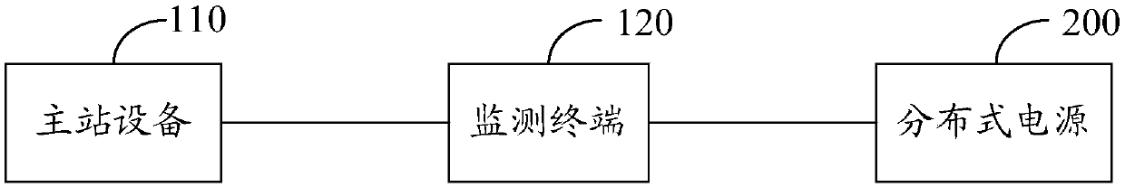 Distributed power remote monitoring system and method