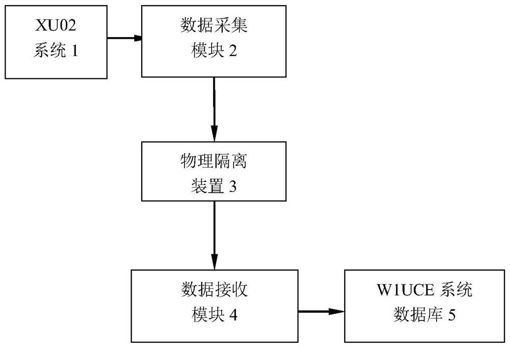 Radiation monitoring and environmental meteorological real-time data and W1UCE configuration fusion system