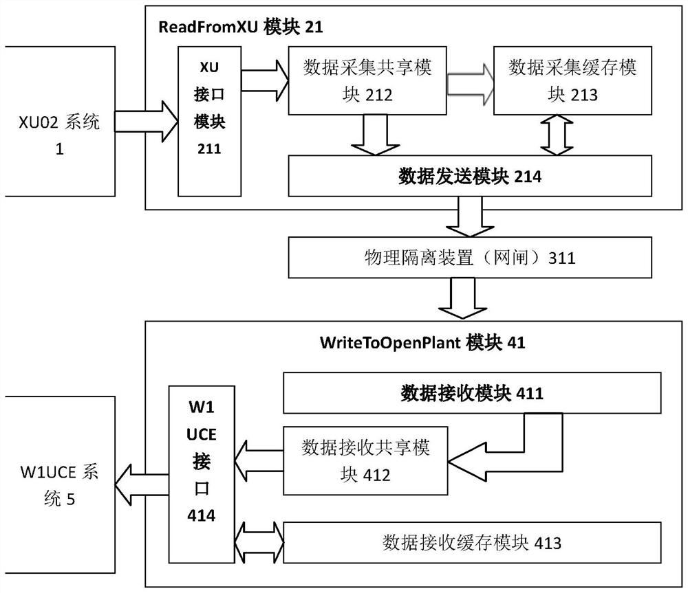 Radiation monitoring and environmental meteorological real-time data and W1UCE configuration fusion system