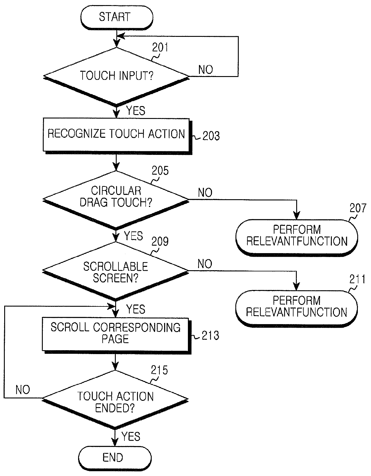 Scrolling method and apparatus for electronic device