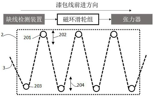 Winding machine with wire shortage early warning function