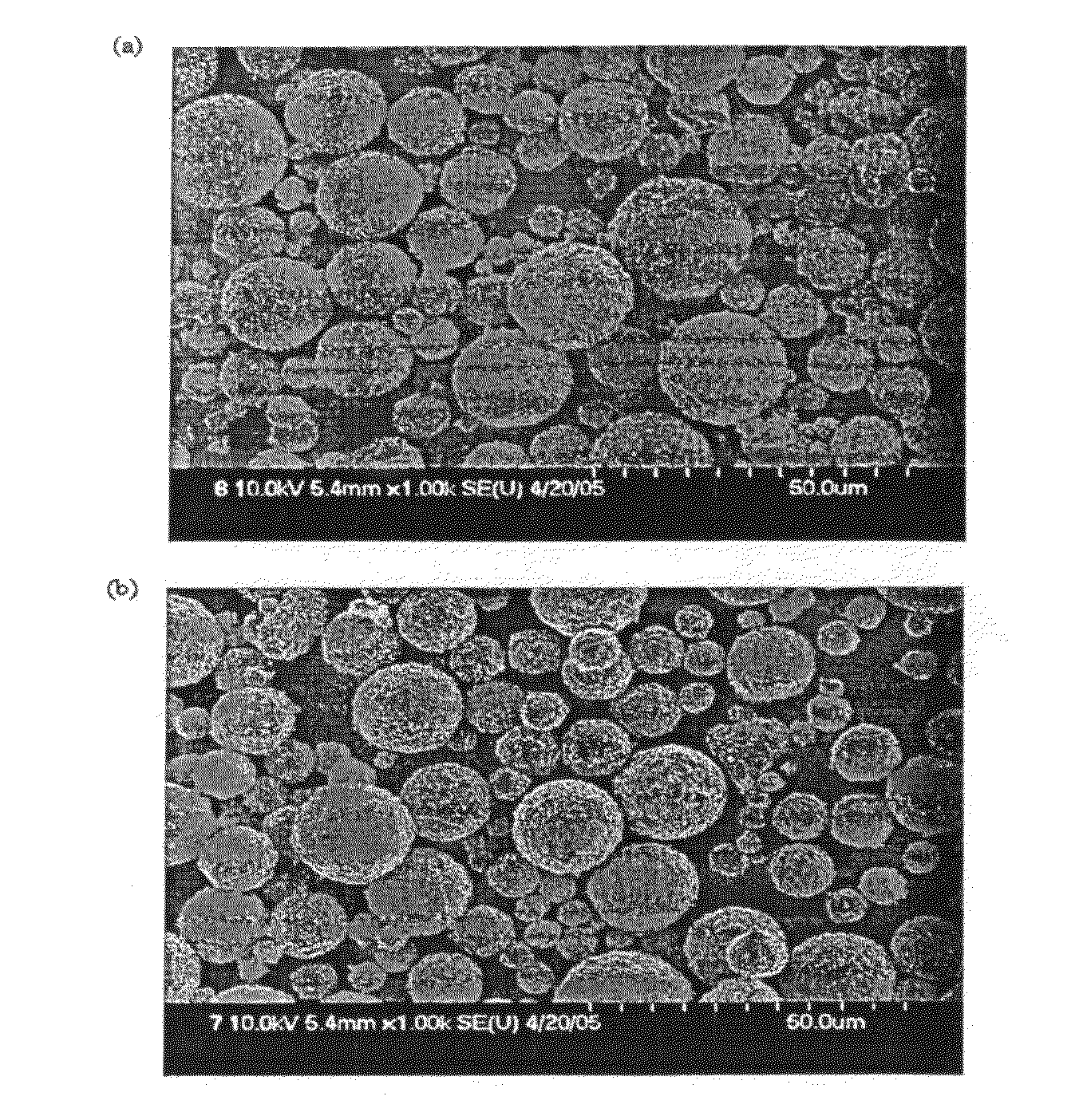 Lithium-Metal Composite Oxides and Electrochemical Device Using the Same