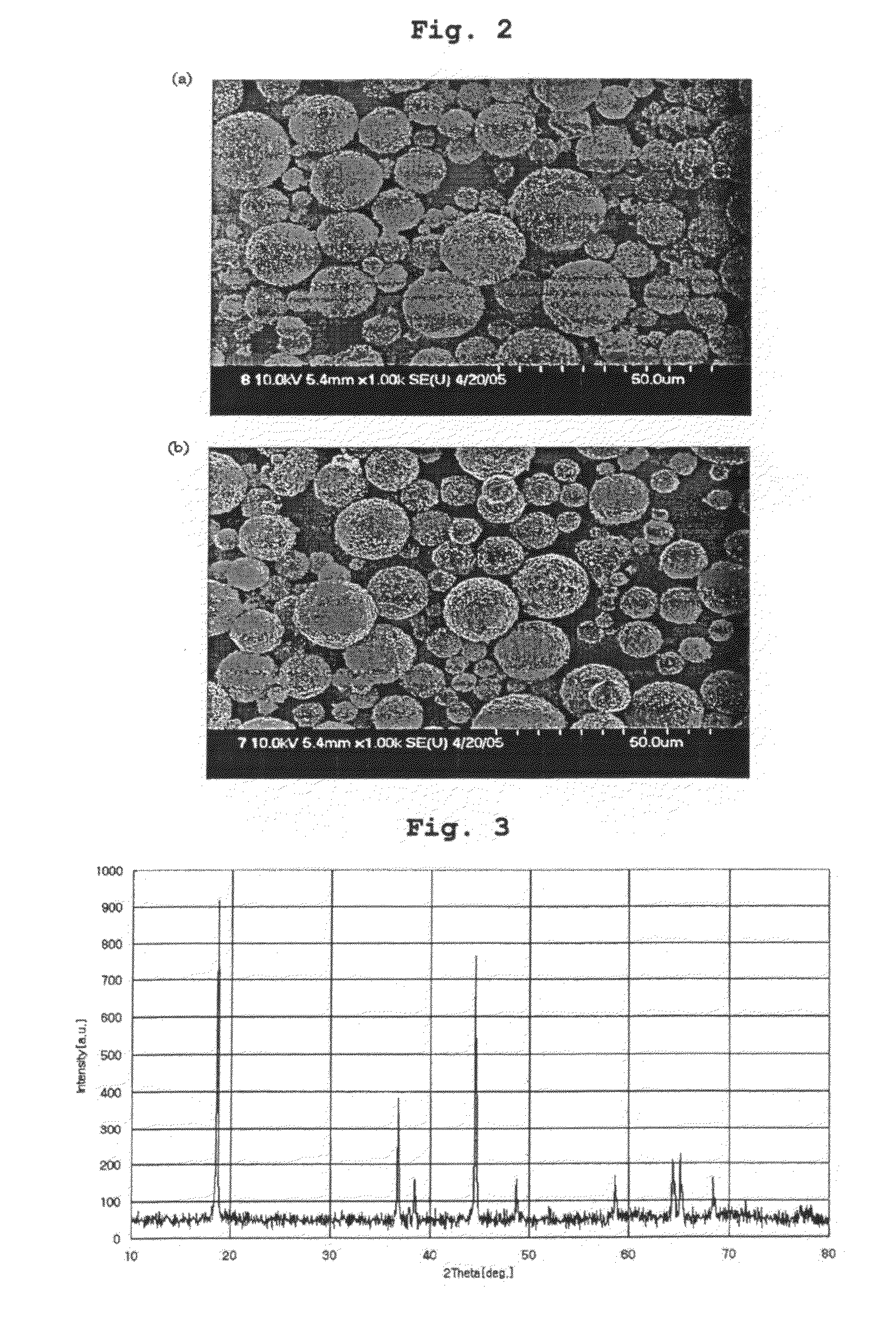 Lithium-Metal Composite Oxides and Electrochemical Device Using the Same