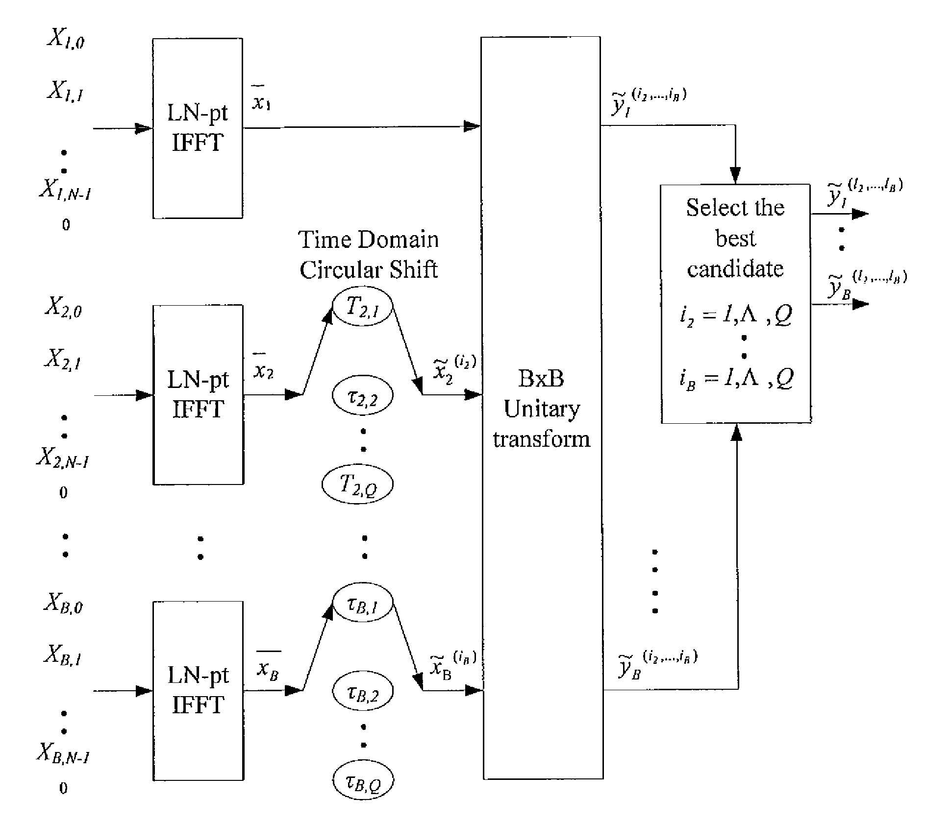 Method for solving high PAPR problem of MCM communication system using unitary transform