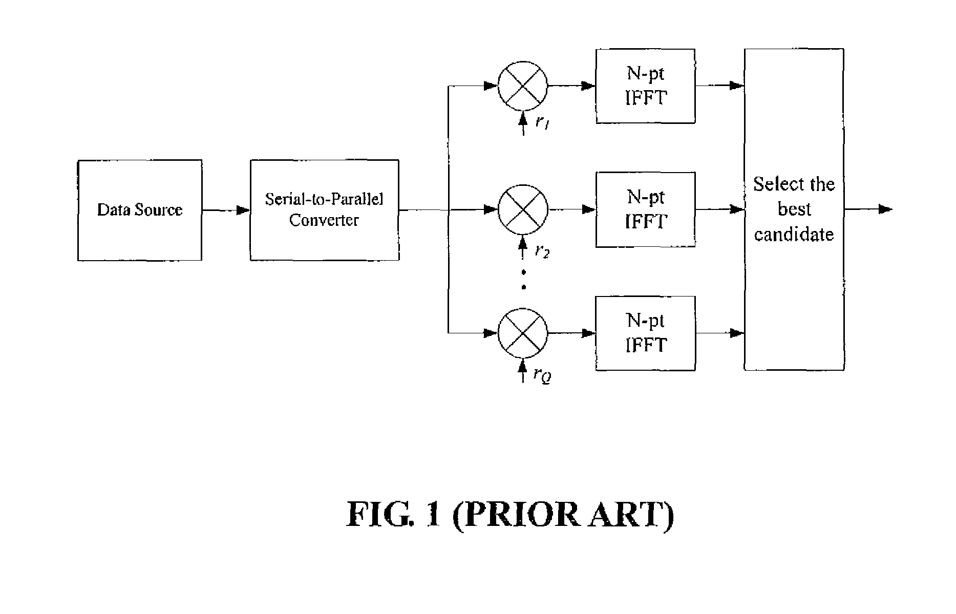 Method for solving high PAPR problem of MCM communication system using unitary transform