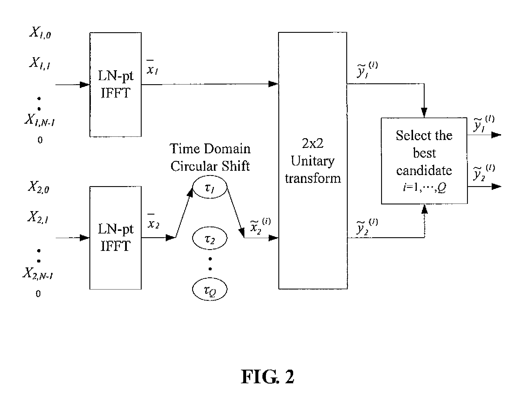 Method for solving high PAPR problem of MCM communication system using unitary transform