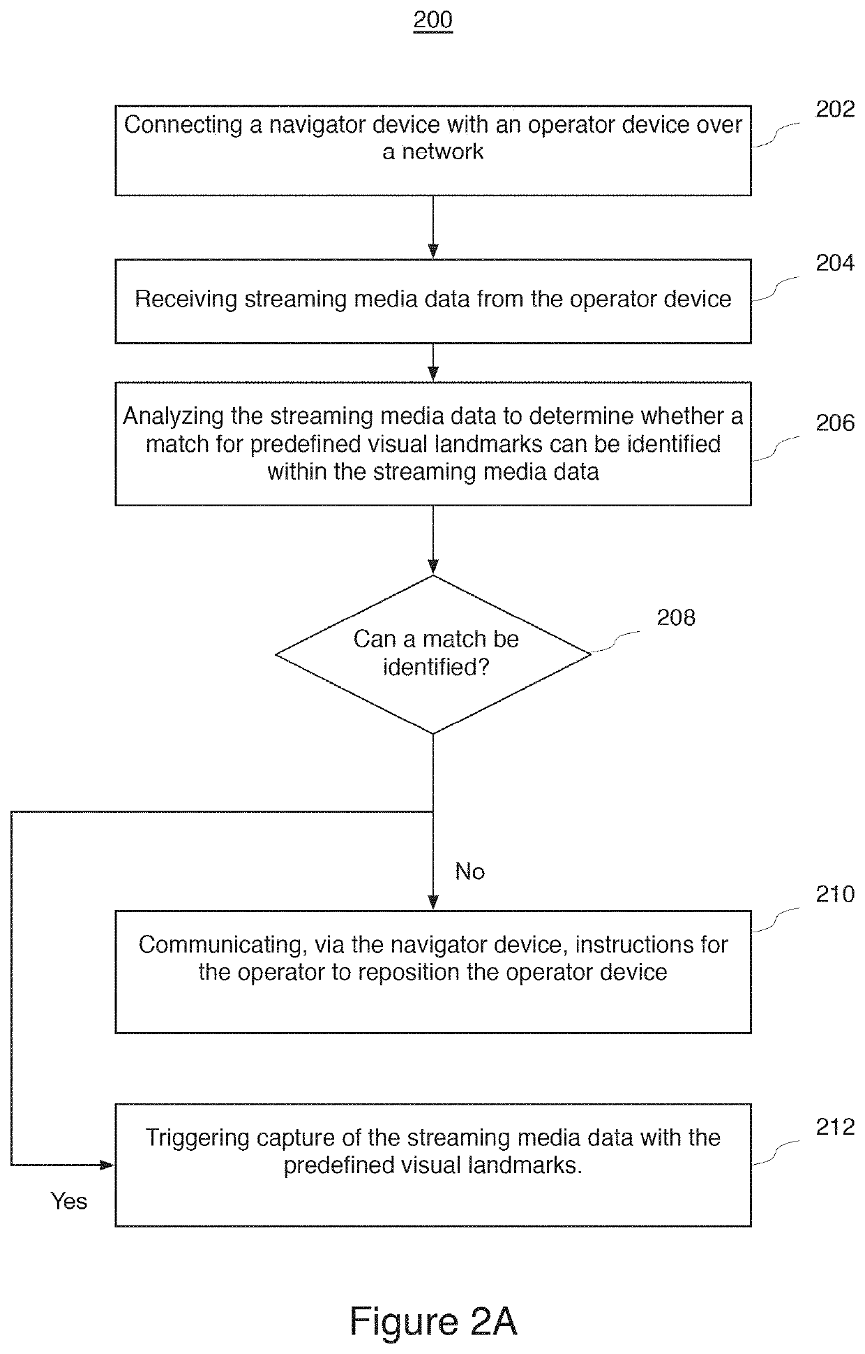 Device navigation and capture of media data