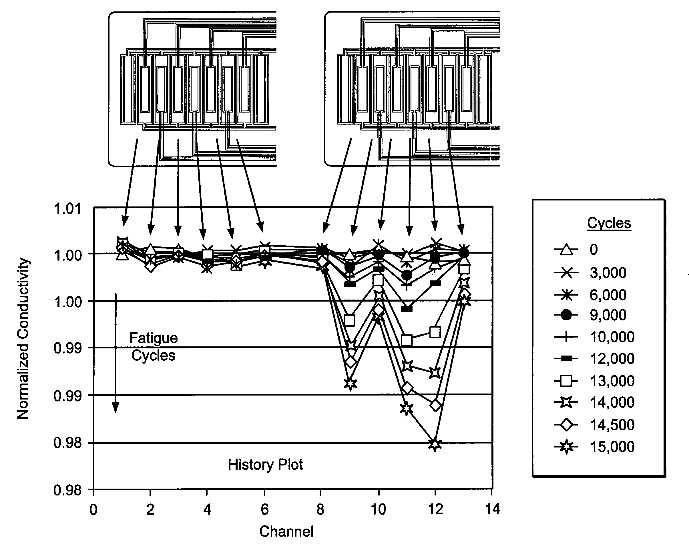 Fabrication of samples having predetermined material conditions
