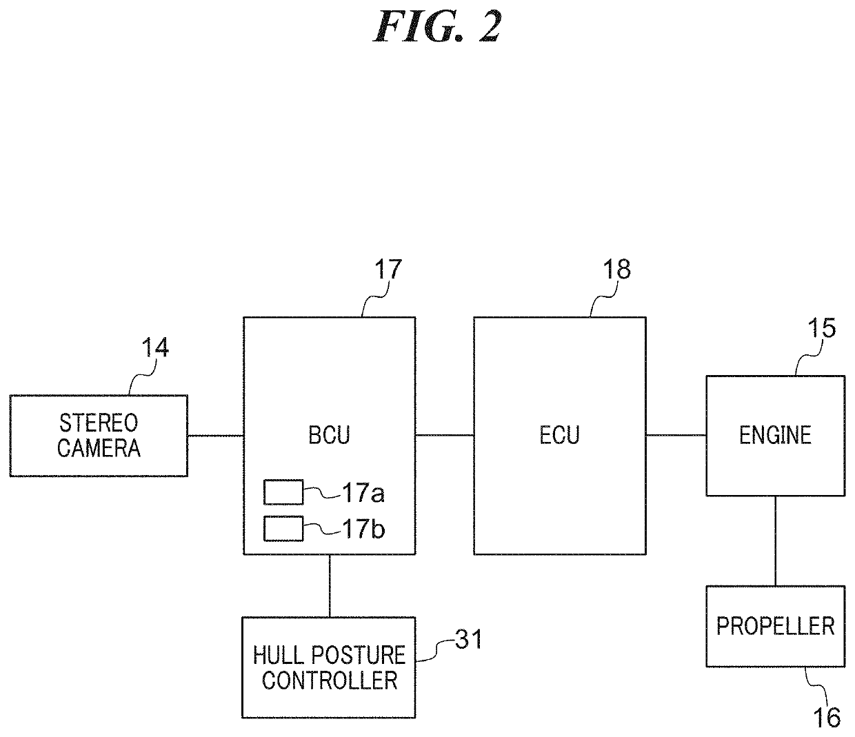 Hull behavior control system and marine vessel