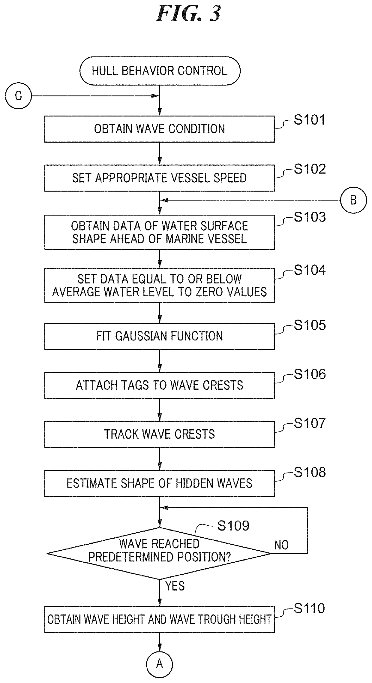 Hull behavior control system and marine vessel