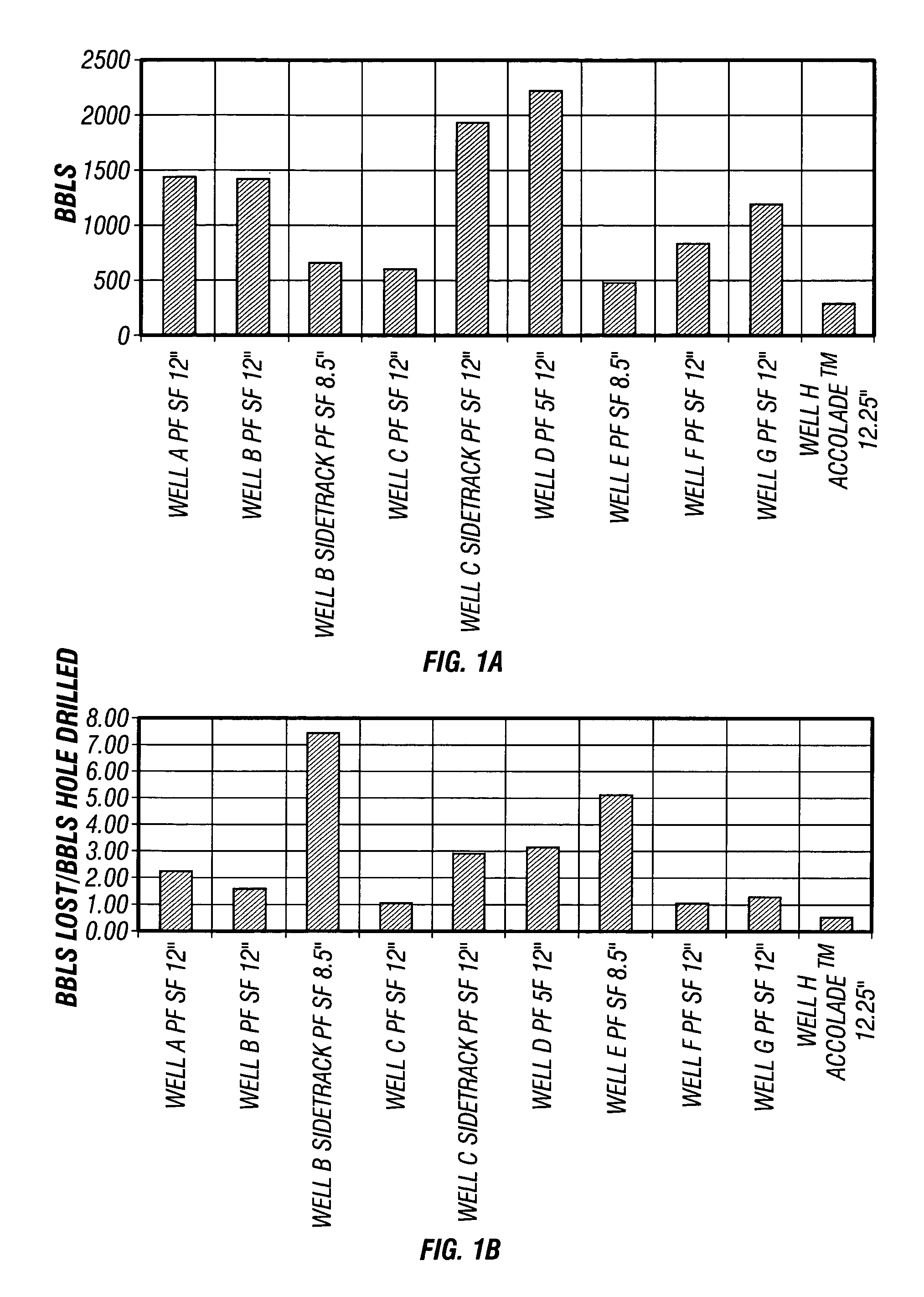 Method of formulating and using a drilling mud with fragile gels