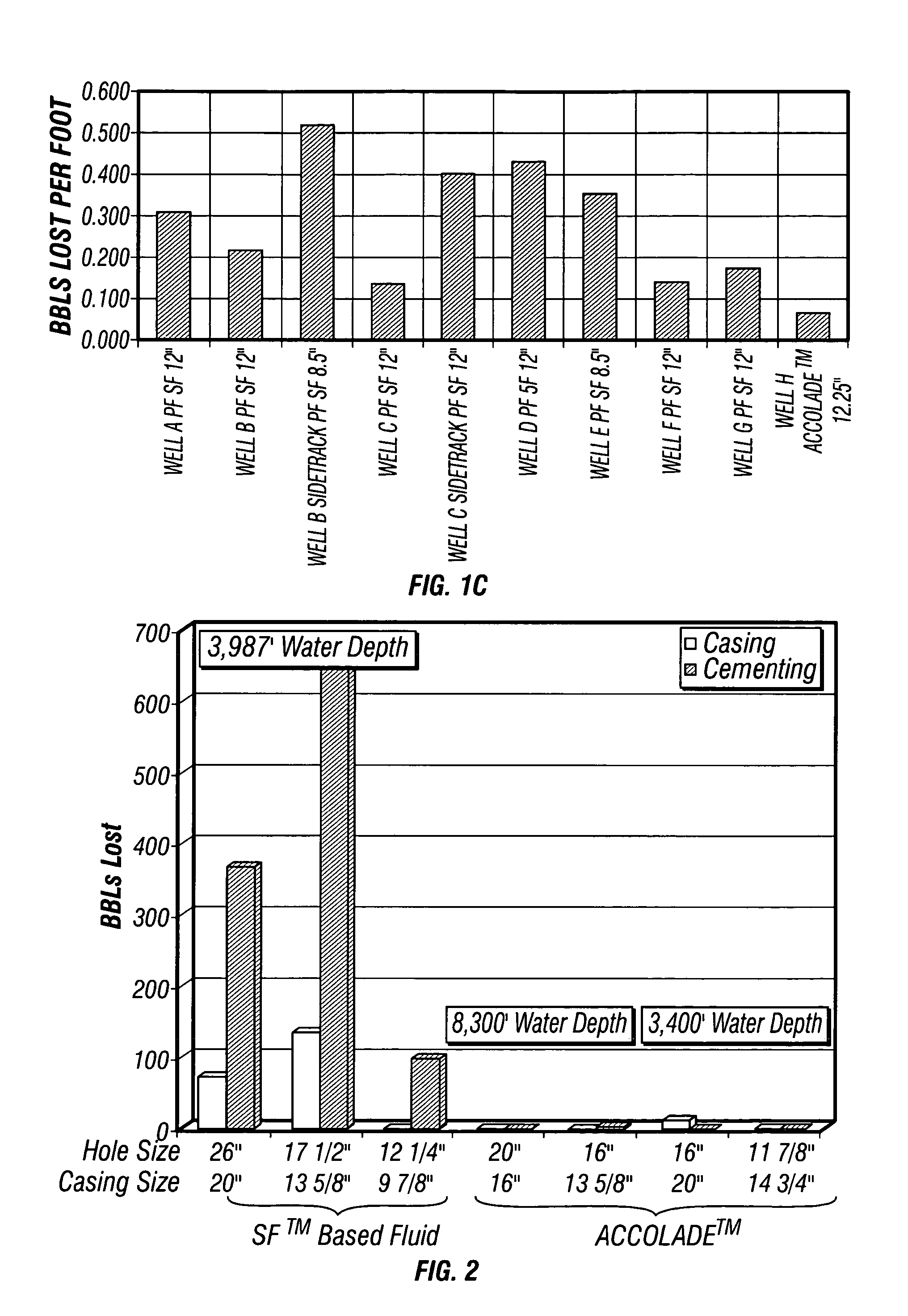 Method of formulating and using a drilling mud with fragile gels