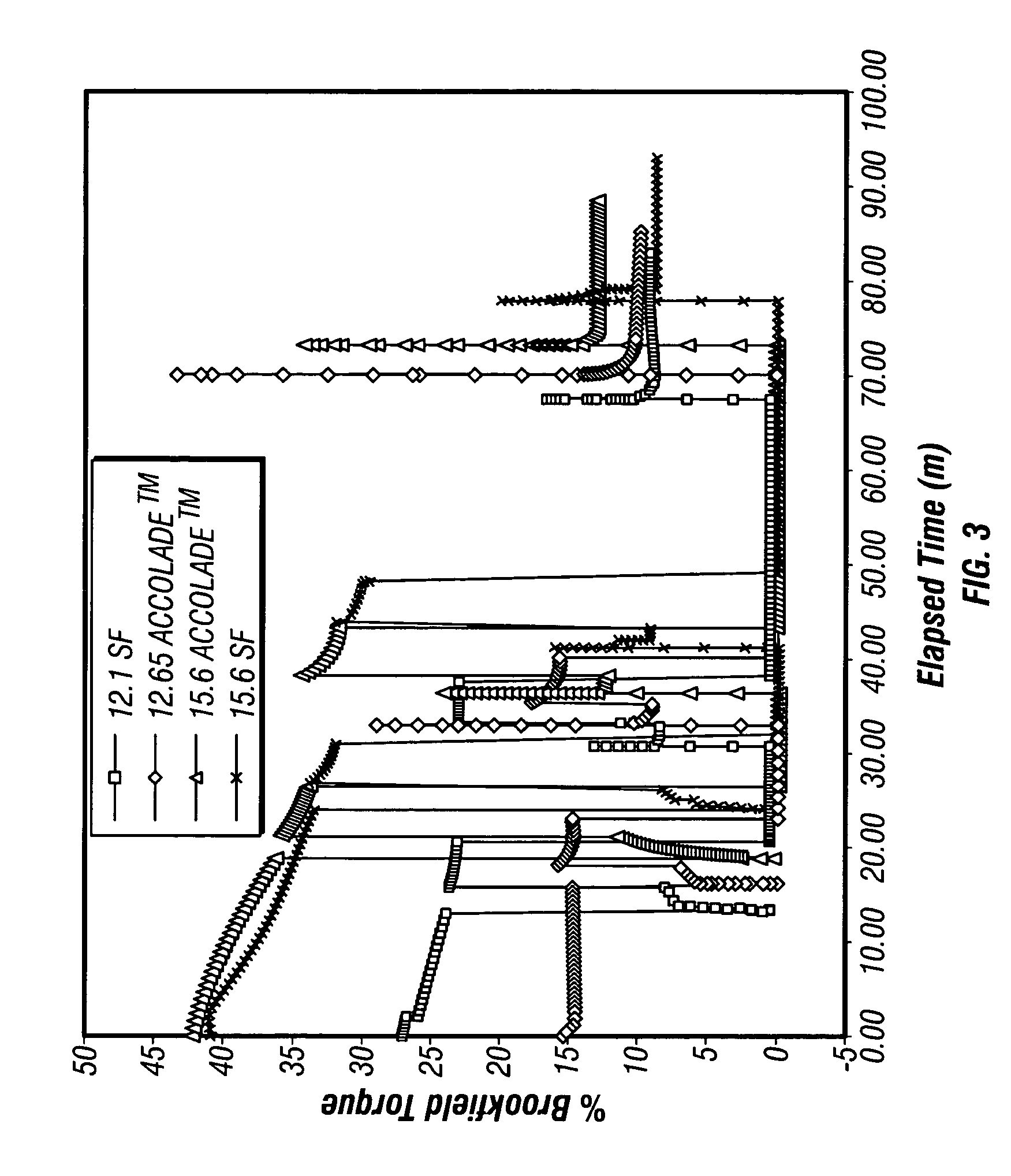 Method of formulating and using a drilling mud with fragile gels