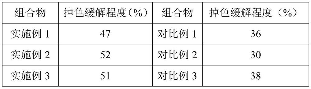 A water-oil two-phase composition for sunscreen and color protection, its preparation method and application